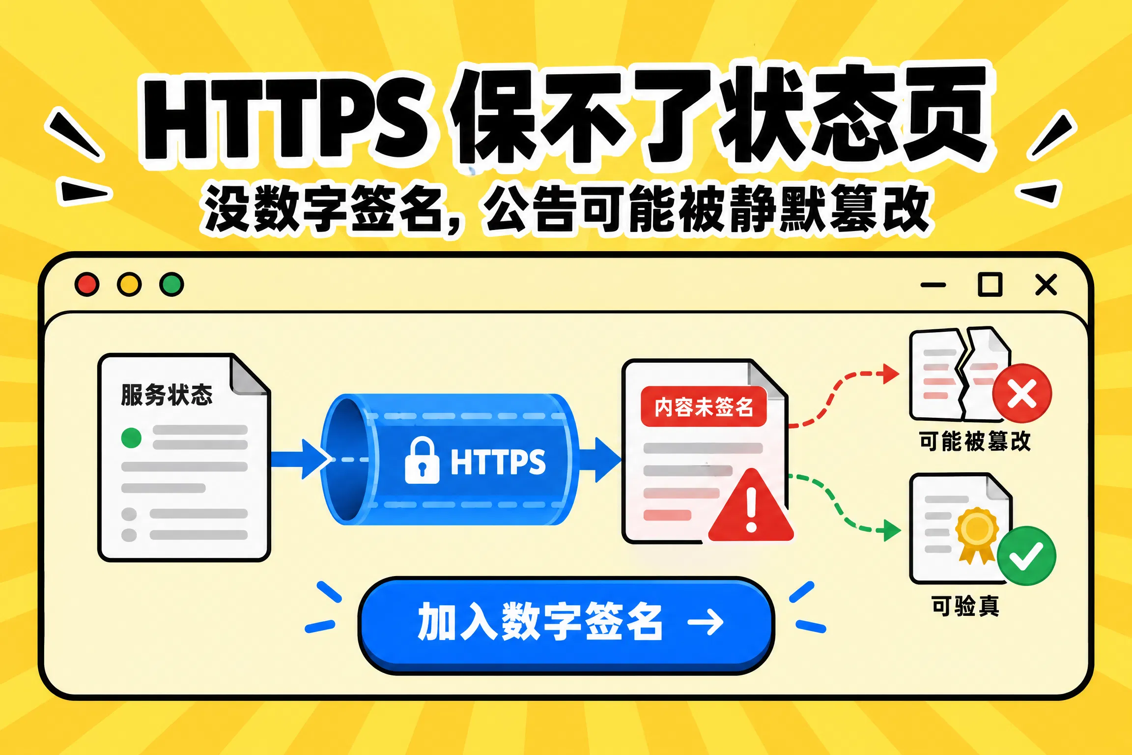 状态页公告能被篡改吗？HTTPS 之外的信任缺口与 RFC 9421 数字签名解析